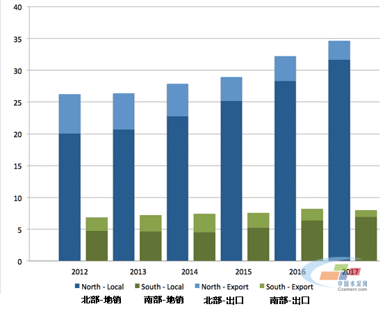 巴基斯坦水泥快報(bào)，2012-2017